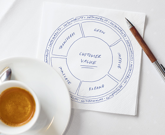 The strategic focal points of METRO GROUP on a napkin (photo)