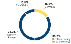 Sales of Real 2012 (pie chart)