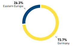Sales of Media-Saturn 2012 (pie chart)