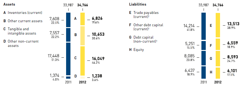 Development of employee numbers of METRO GROUP (graphic)
