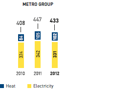 Climate target &ndash; greenhouse gas emissions in kg CO2 (CO2 equivalent) per sqm of selling space (graphic)