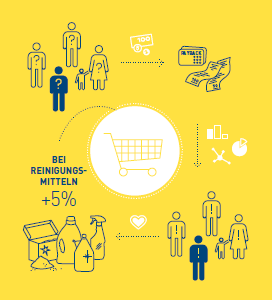Shopper Insights (Grafik)