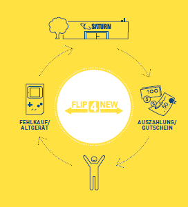Flip4new (Grafik)