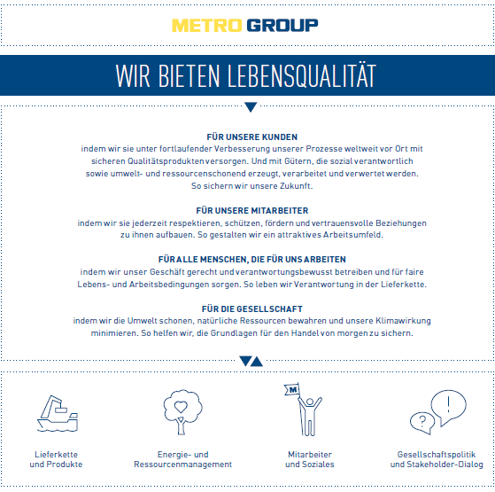 Wir bieten Lebensqualit&auml;t (Grafik)