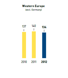 Number of nationalities &ndash; Western Europe (bar chart)