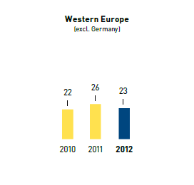 Number of nationalities in managerial positions &ndash; Western Europe (bar chart)