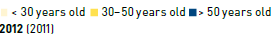 Age group (key)