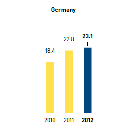 Workrelated accidents (bar chart)