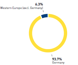 Sales of Galeria Kaufhof 9M 2013 (pie chart)