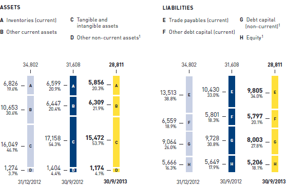 Capital structure of METRO GROUP (graphic)