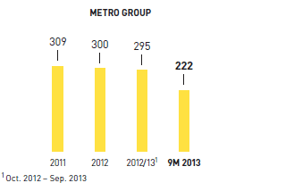 Energy and resource management &ndash; Status climate protection target (bar chart)