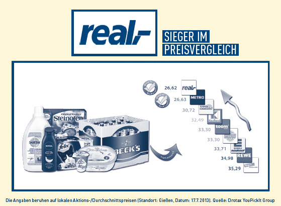 Real &ndash; Sieger im Preisvergleich (Fotogalerie)