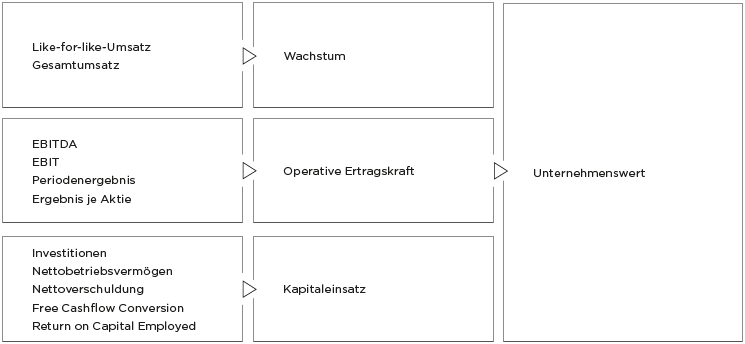 Steuerungssystem (Grafik)