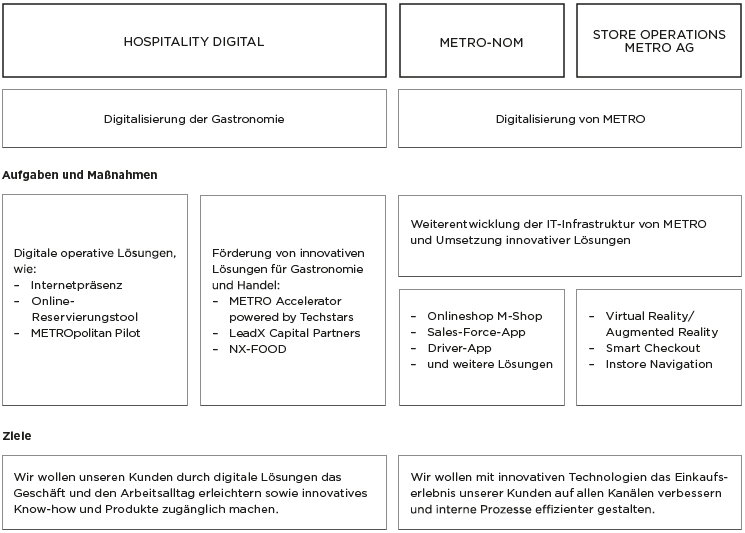 Innovationsmanagment (Grafik)