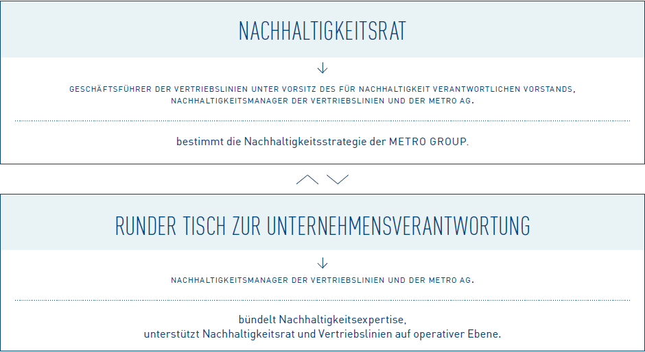 METRO (Logo)