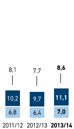 Fluktuation nach Region und Geschlecht in % &ndash; Deutschland (Balkendiagramm)
