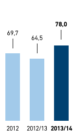 Papier &ndash; Anteil &ouml;kologisch optimiertes Papier in % &ndash; Westeuropa (Balkendiagramm)
