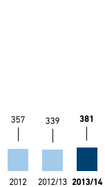 Wasser &ndash; Wasserverbrauch in l je m2 Verkaufsfl&auml;che &ndash; Westeuropa (Balkendiagramm)