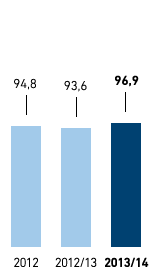 Logistik-Flotte in Deutschland &ndash; Anteil Euro-5 bzw. Euro-6-Norm-Lkws in % (Balkendiagramm)
