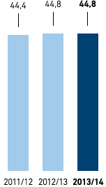 Teilzeitquote in % &ndash; Deutschland (Balkendiagramm)