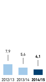 Teilzeitquote in % &ndash; Osteuropa (Balkendiagramm)