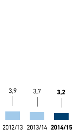 Teilzeitquote in % &ndash; Asien/Afrika/USA (Balkendiagramm)