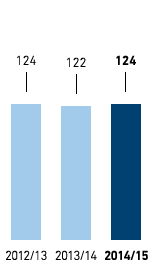 Anzahl Nationalit&auml;ten &ndash; Deutschland (Balkendiagramm)