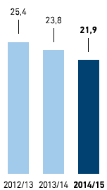 Arbeitsunf&auml;lle (Balkendiagramm)