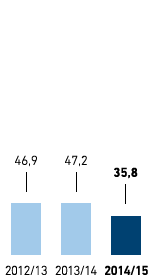 Verluste K&auml;ltemittel aus Gewerbek&auml;lte &ndash; Treibhausgas-Emissionen in kg CO2 (CO2-&Auml;quivalent) je m2 Verkaufsfl&auml;che &ndash; Westeuropa (Balkendiagramm)