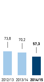 Verluste K&auml;ltemittel aus Gewerbek&auml;lte &ndash; Treibhausgas-Emissionen in kg CO2 (CO2-&Auml;quivalent) je m2 Verkaufsfl&auml;che &ndash; Osteuropa (Balkendiagramm)