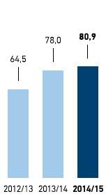 Papier &ndash; Anteil &ouml;kologisch optimiertes Papier in % &ndash; Westeuropa (Balkendiagramm)