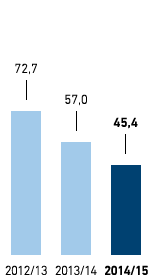 Papier &ndash; Anteil &ouml;kologisch optimiertes Papier in % &ndash; Osteuropa (Balkendiagramm)
