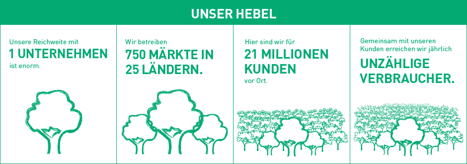 Unser Hebel (Grafik)