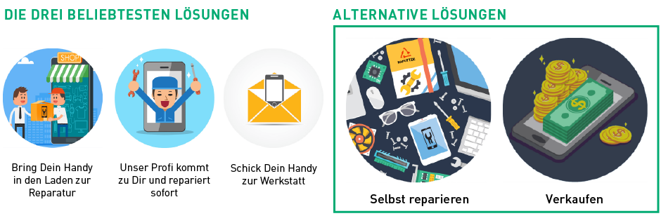 kaputt.de beliebteste Lösungen (Grafik)