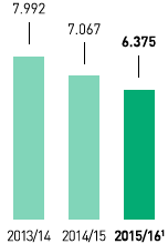 Auszubildende (Grafik)