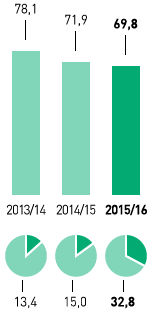 Abfallaufkommen und Recyclingquote – Asien/Afrika (Grafik)