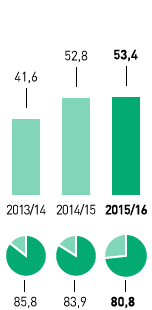 Abfallaufkommen und Recyclingquote – Deutschland (Grafik)