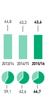 Abfallaufkommen und Recyclingquote – Osteuropa (Grafik)