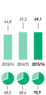 Abfallaufkommen und Recyclingquote – METRO GROUP (Grafik)