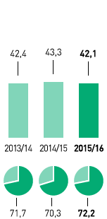 Abfallaufkommen und Recyclingquote – Westeuropa (Grafik)