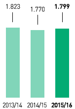 Wasserverbrauch – Asien/Afrika (Grafik)