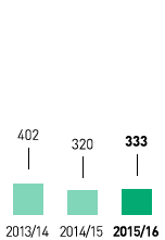 Wasserverbrauch – Deutschland (Grafik)