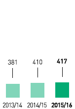 Wasserverbrauch – Westeuropa (Grafik)