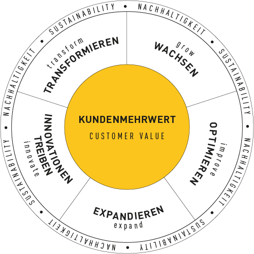customer_de