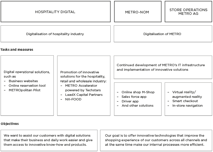 Innovation management (graphic)
