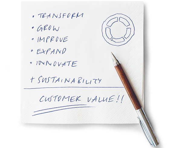 The strategic focal points of METRO GROUP on a napkin (photo)