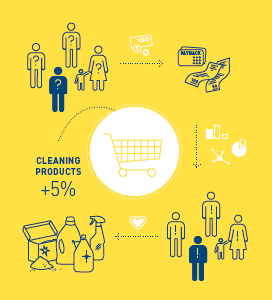 Shopper insights (graphic)