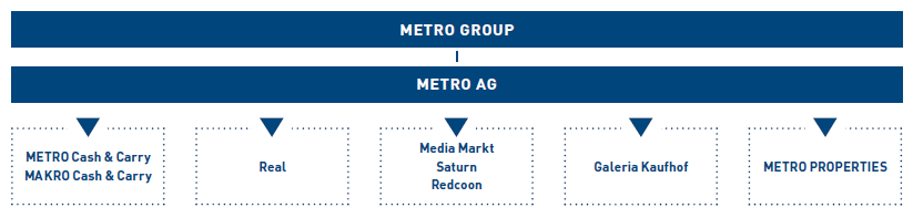 METRO (logo)