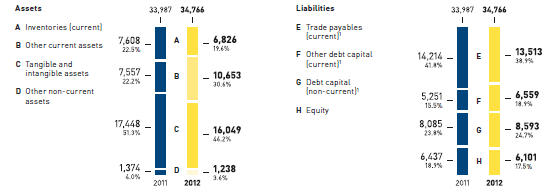 Development of employee numbers of METRO GROUP (graphic)