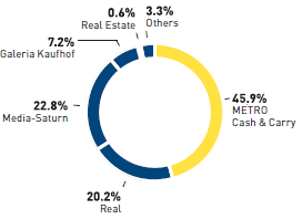 Social audits of own Imports through MGB Hong Kong (graphic)